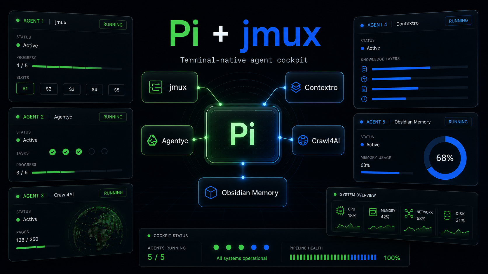 Terminal-native agent cockpit with Pi and jmux dashboards